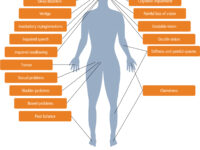 Figure-1.-Signs-and-symptoms-of-MS