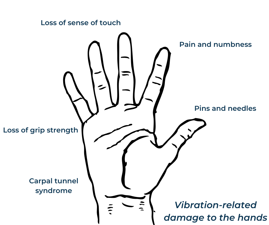 Hand Arm Vibration Toolbox Talk | WA Management