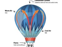 hot-air-rises-hot-air-balloon-2