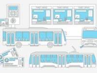 regional-transport-network-set-vector_118813-15667