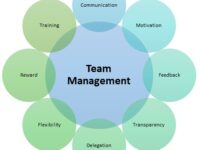 team-management