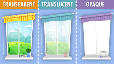 Transparent vs. Translucent vs. Opaque