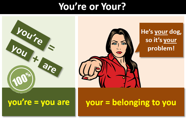 You're or Your?